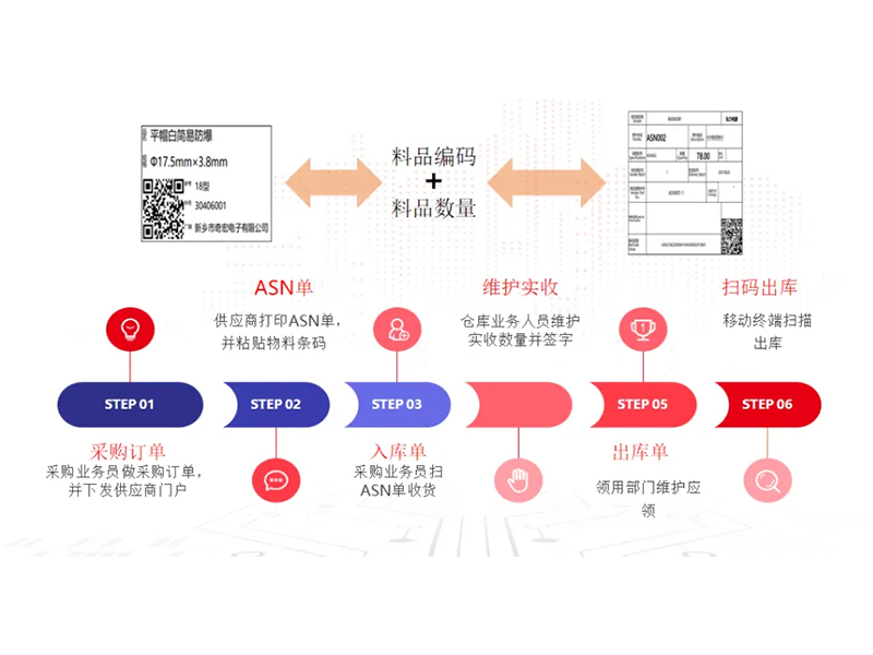 把數(shù)智化夢想照進現(xiàn)實，弘力電源做到了！